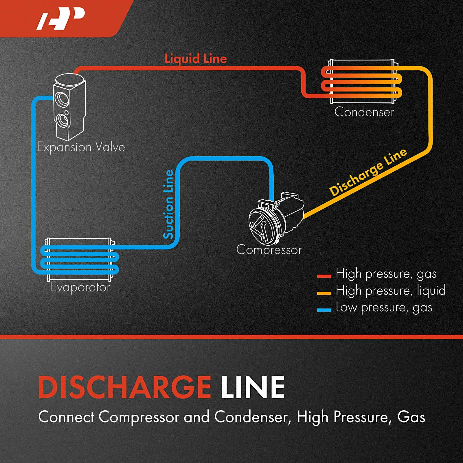 AC Discharge Hose for Subaru Forester 2019 2020 2021 H4 2.5L